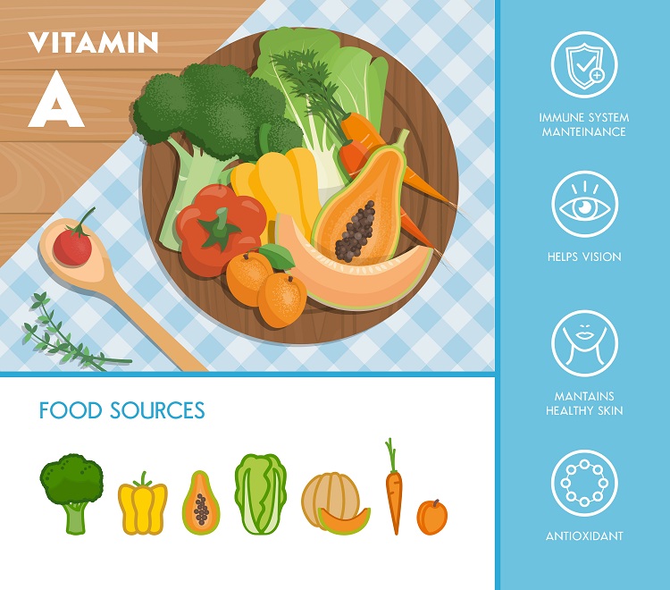 sources of vitamin a