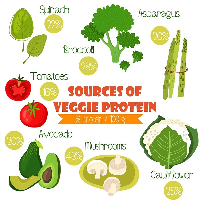 protein rich vegetables