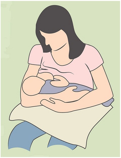 Breast Feeding Positions-The Cradle