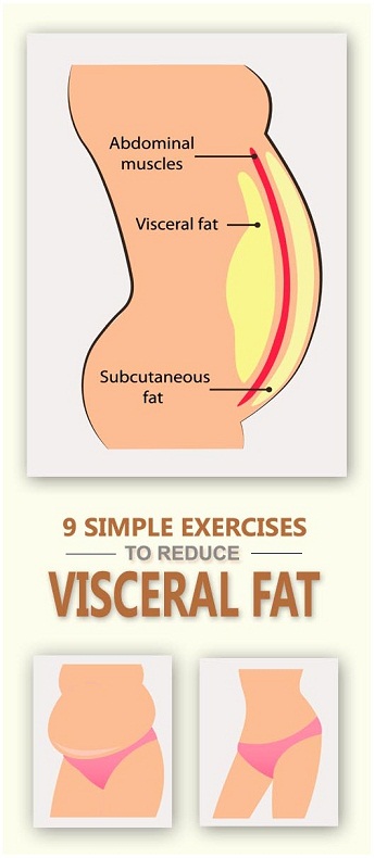 Exercises to Reduce Visceral Fat