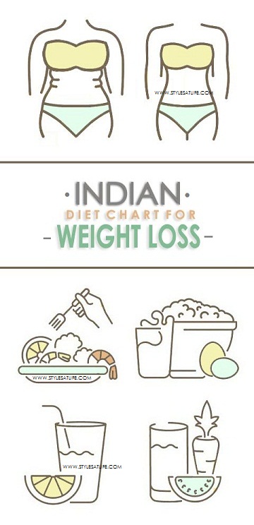 Indian Diet Chart For Weight Loss