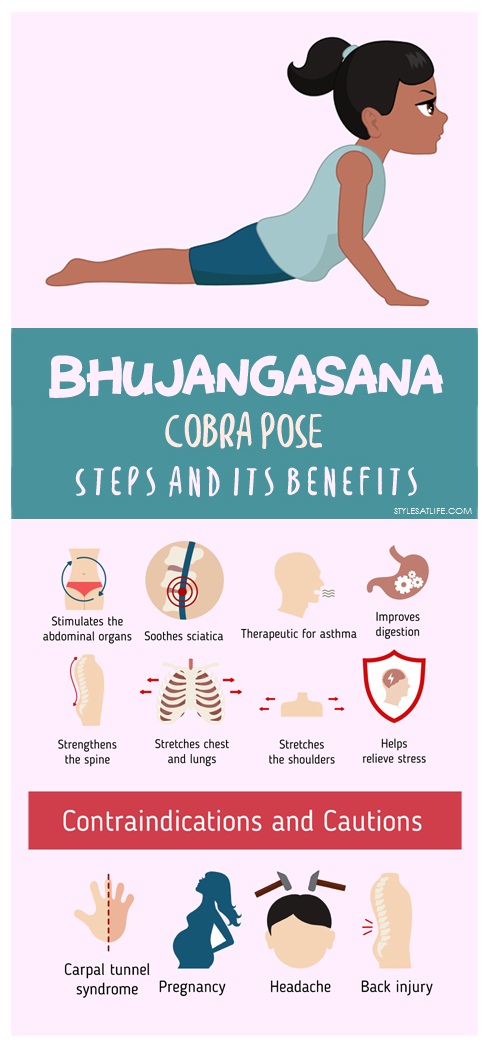 Bhujangasana Yoga (Cobra Pose) - Steps And Its Benefits