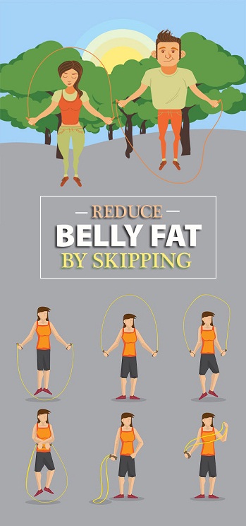 does skipping reduce belly fat