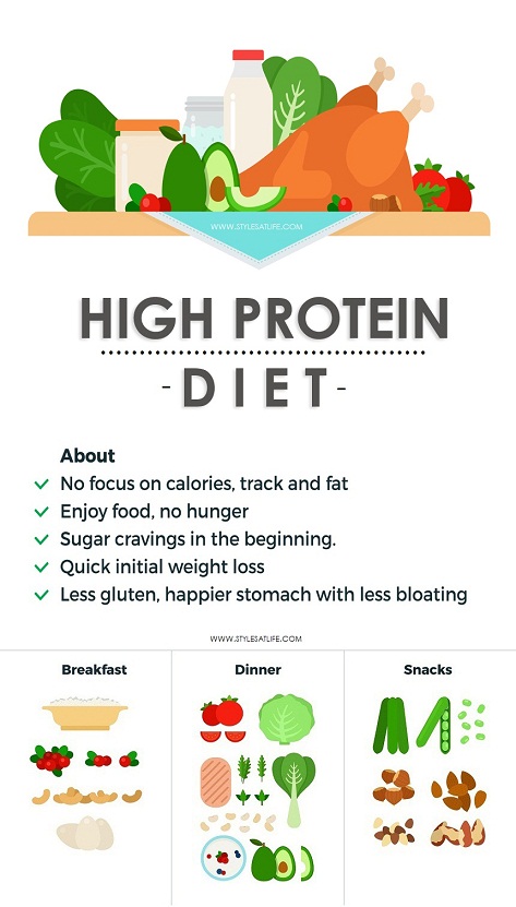 High Protein Diet Plan