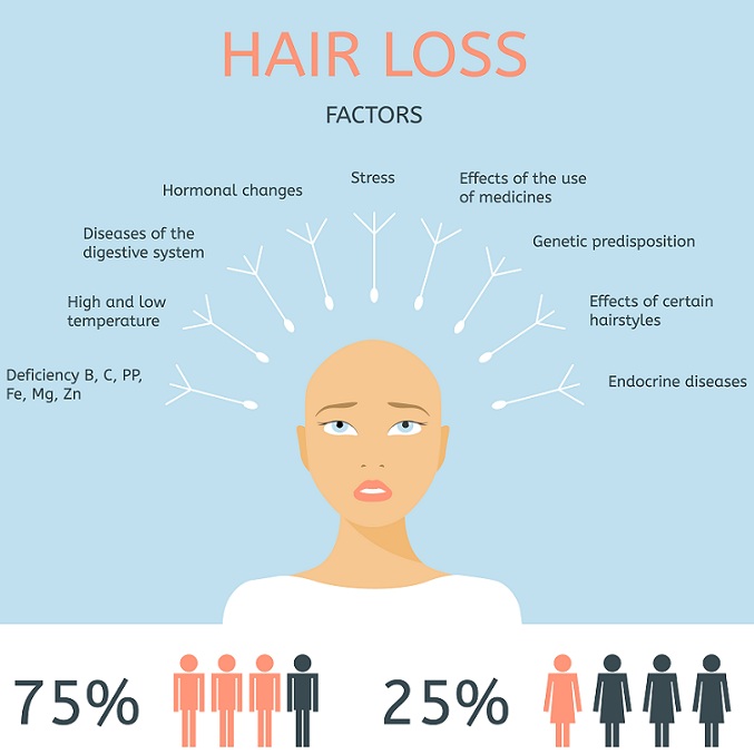 Causes Of Hair Fall