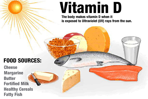 Vitamin D