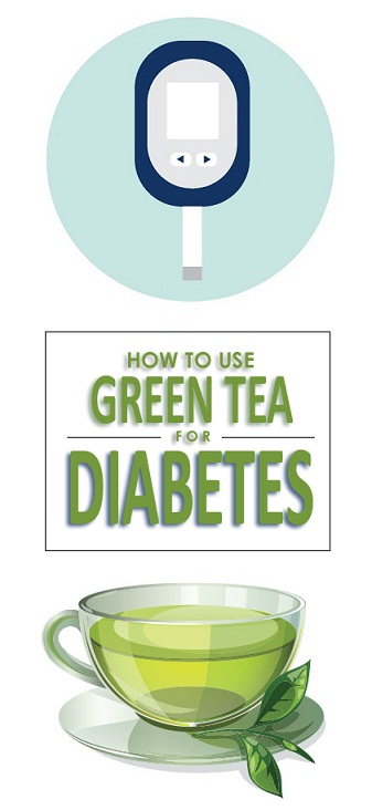 Green tea for diabetes