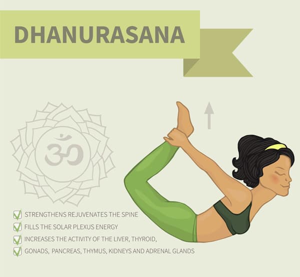 Steps to Perform Dhanurasana (Bow Pose) Yoga and Its Benefits