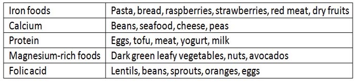 Diet Chart For Third Trimester