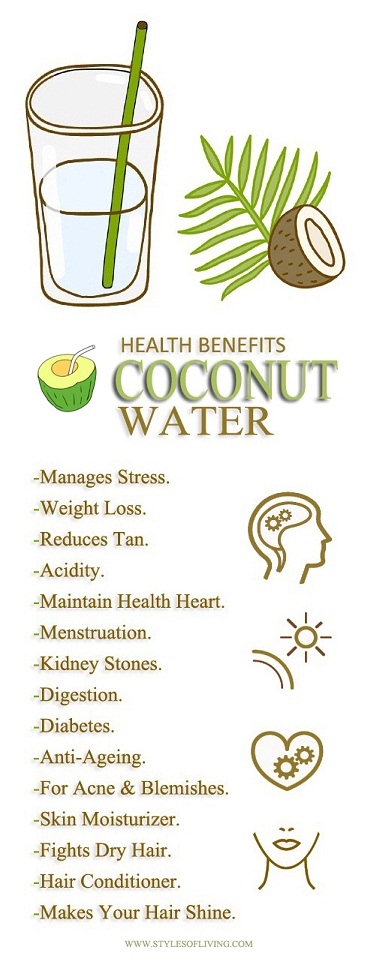 Coconut Water Benefits